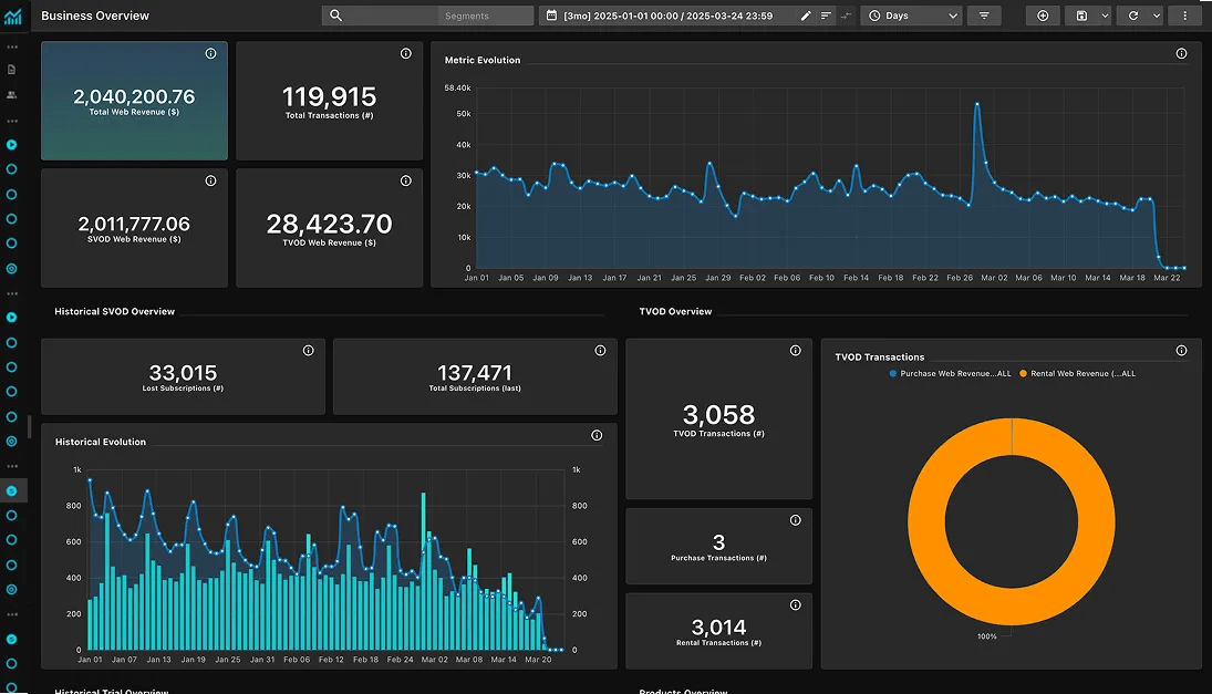 Vimeo Streaming analytics dashboard