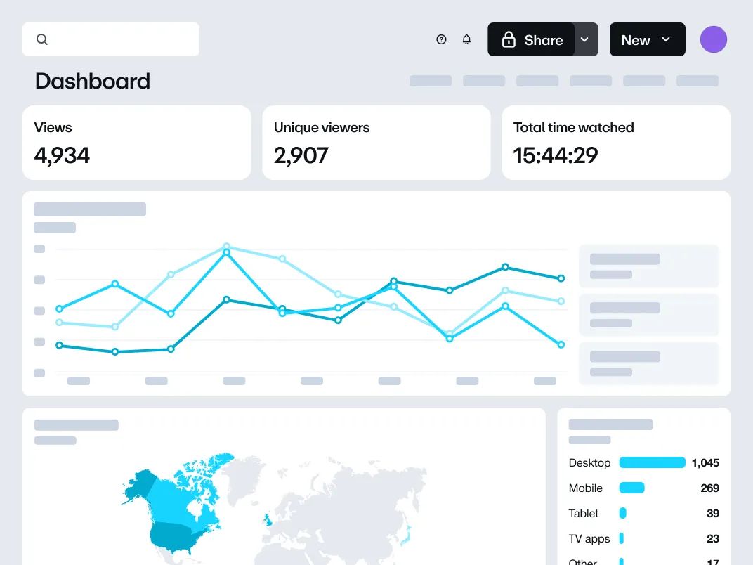 Vimeo analytics dashboard