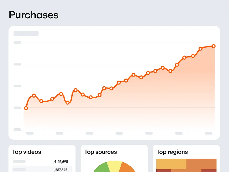 Measure what matters