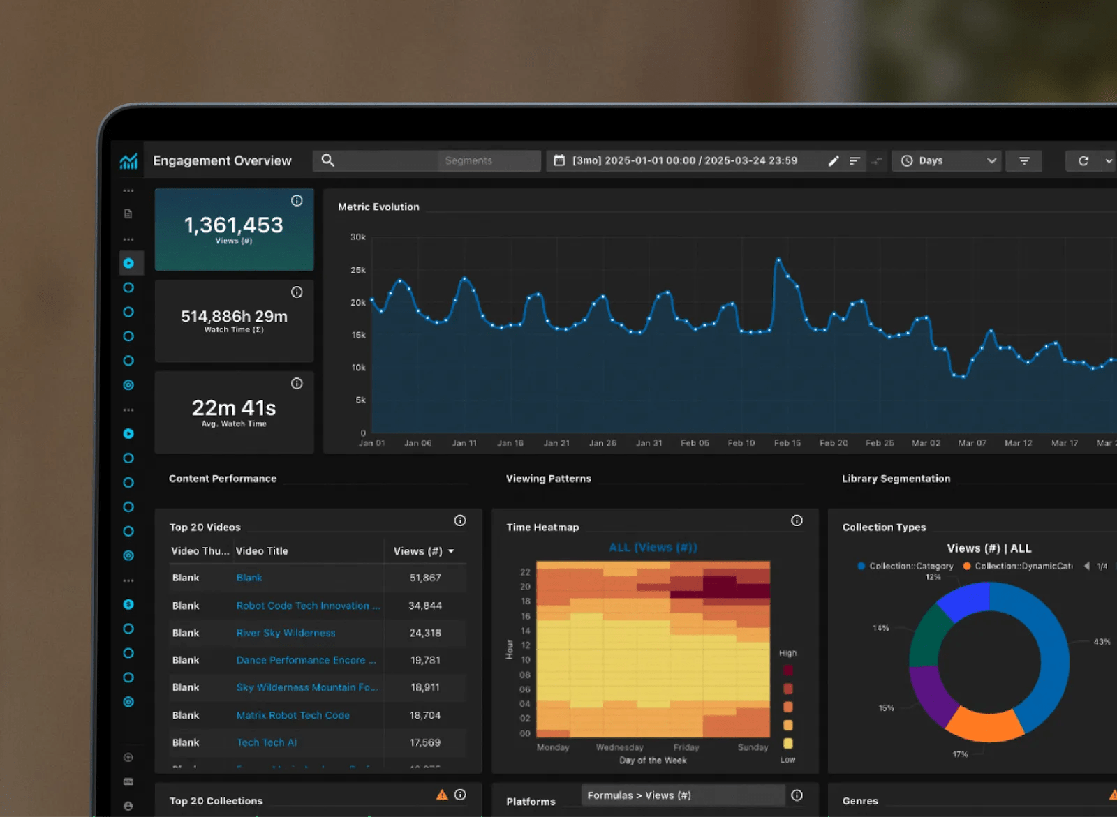 Vimeo video streaming analytics dashboard UI