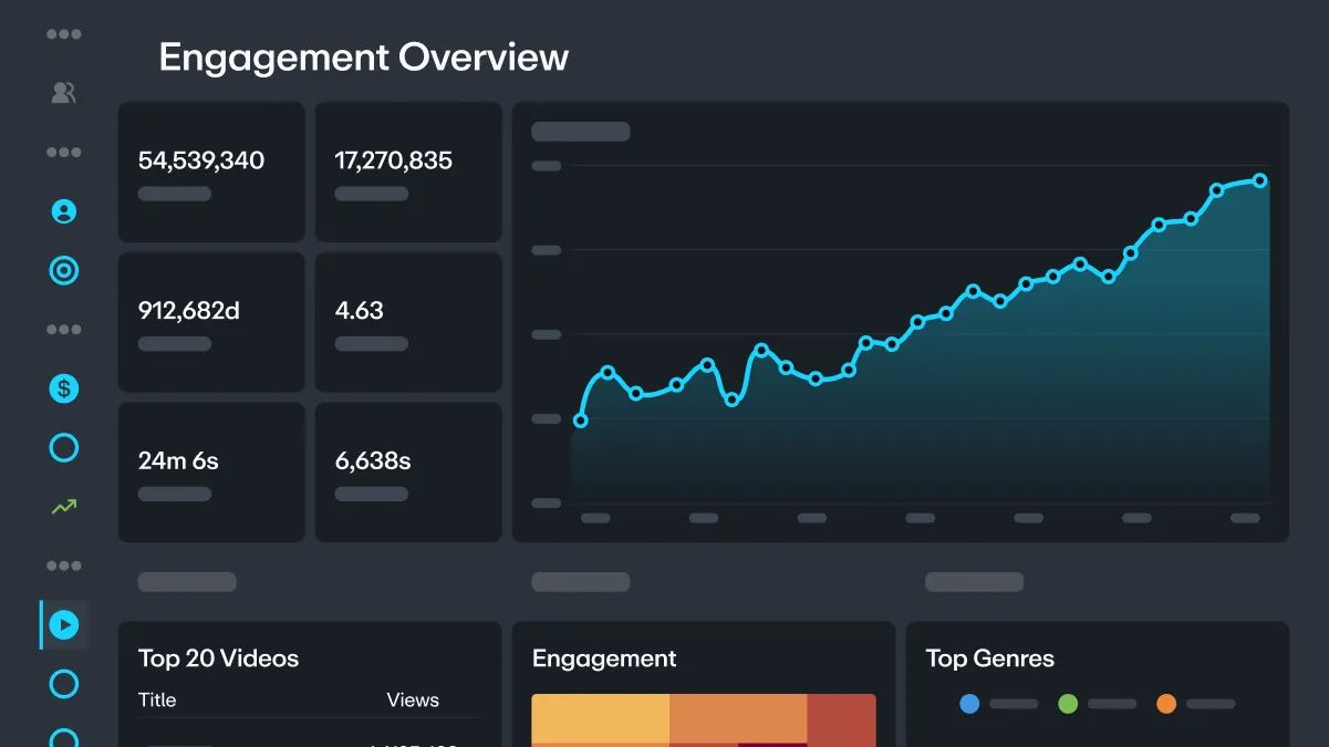 Vimeo Streaming video analytics dashboard