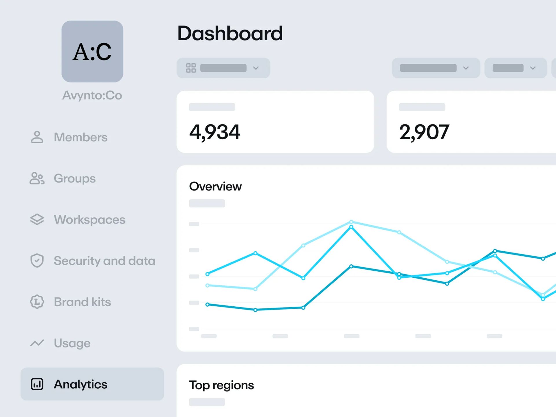 Vimeo Workspaces dashboard showing overview and top regions
