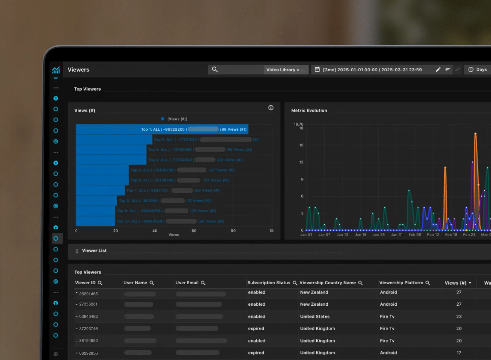 Vimeo video streaming analytics dashboard UI showing viewer insights