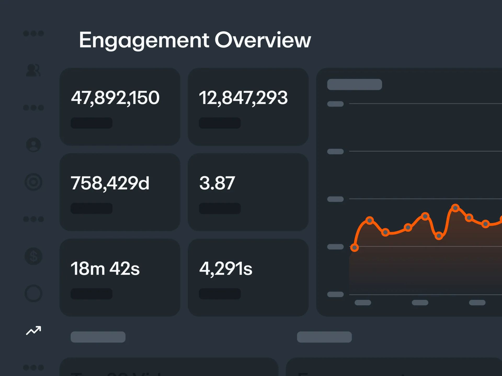Use data to improve content